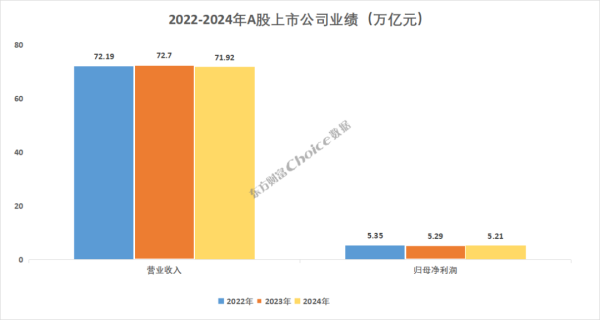 信悦网配资 A股2024年年报全榜单出炉！