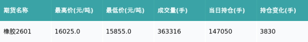 华锋优配快线 橡胶主力合约收跌0.38%