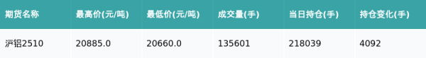 长富配资 沪铝主力合约收跌0.02%