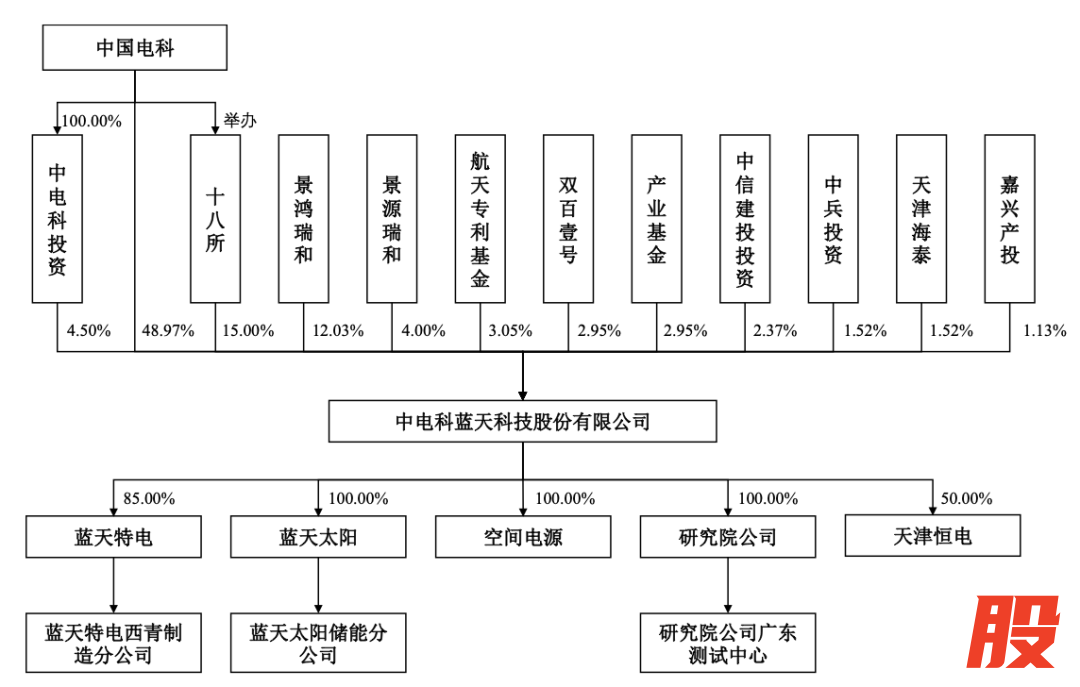 图 / 招股书