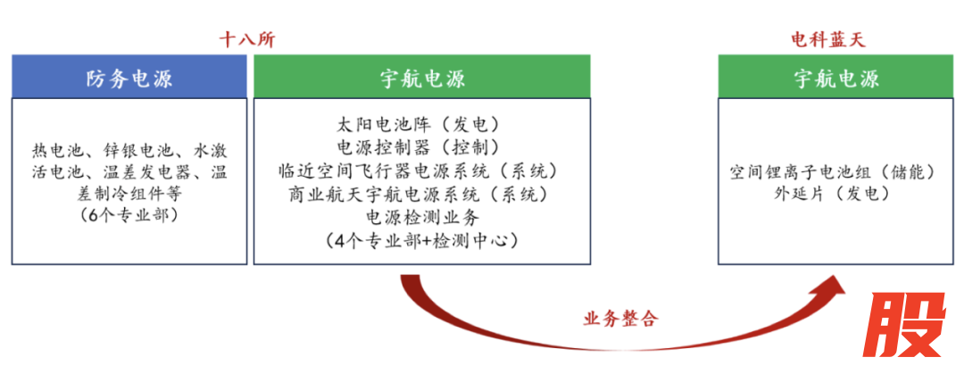 图 / 电科蓝天的问询回复文件