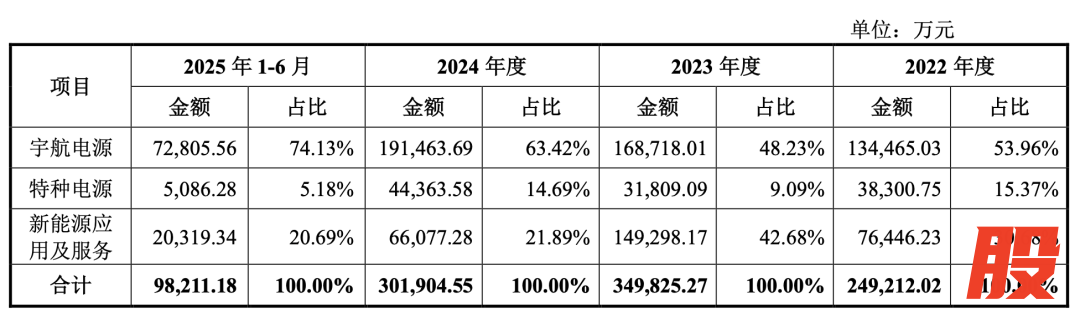 图 / 招股书