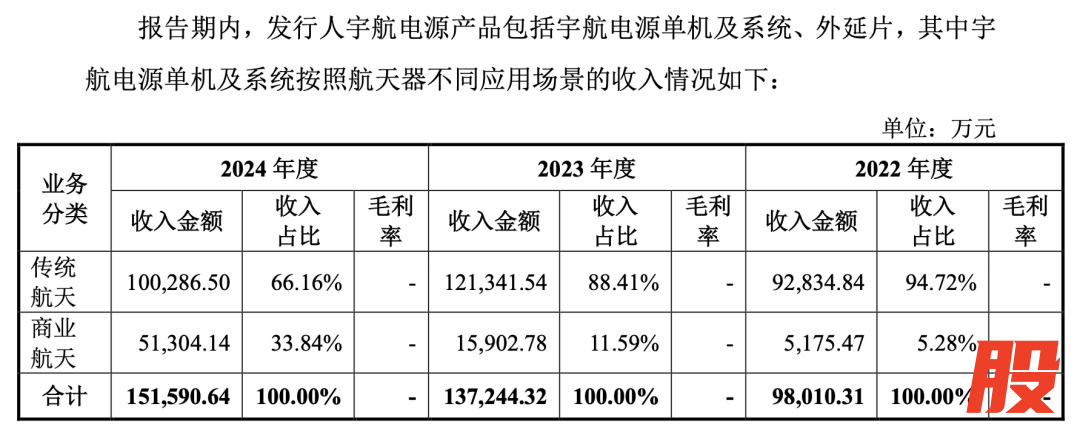 图 / 问询回复文件